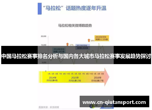 中国马拉松赛事排名分析与国内各大城市马拉松赛事发展趋势探讨