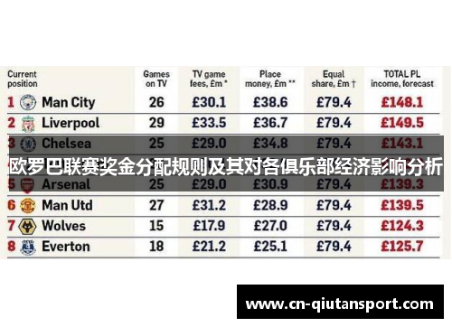欧罗巴联赛奖金分配规则及其对各俱乐部经济影响分析