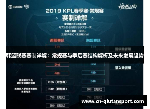 韩篮联赛赛制详解：常规赛与季后赛结构解析及未来发展趋势