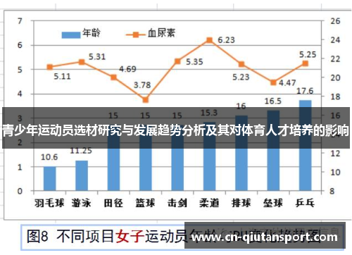 青少年运动员选材研究与发展趋势分析及其对体育人才培养的影响